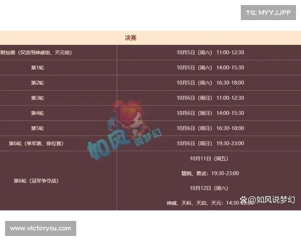 如何在梦幻西游彩虹争霸赛中脱颖而出赢得冠军的策略与技巧分析