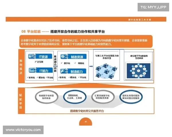 数字化转型七大成功案例解析助力企业未来发展策略与创新路径