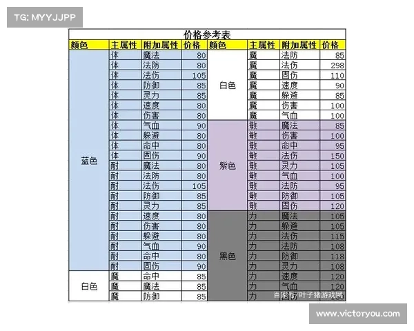 梦幻西游符石选择与战力提升全攻略技巧解析